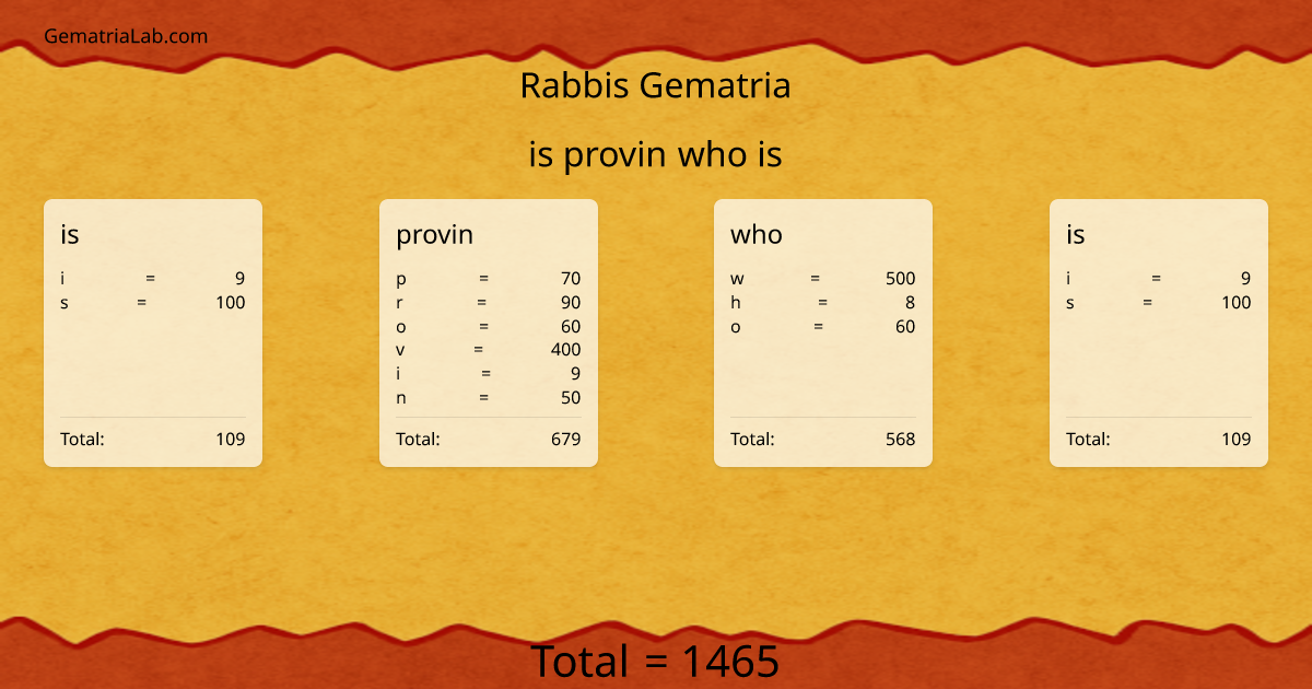 is provin who is in rabbis Gematria